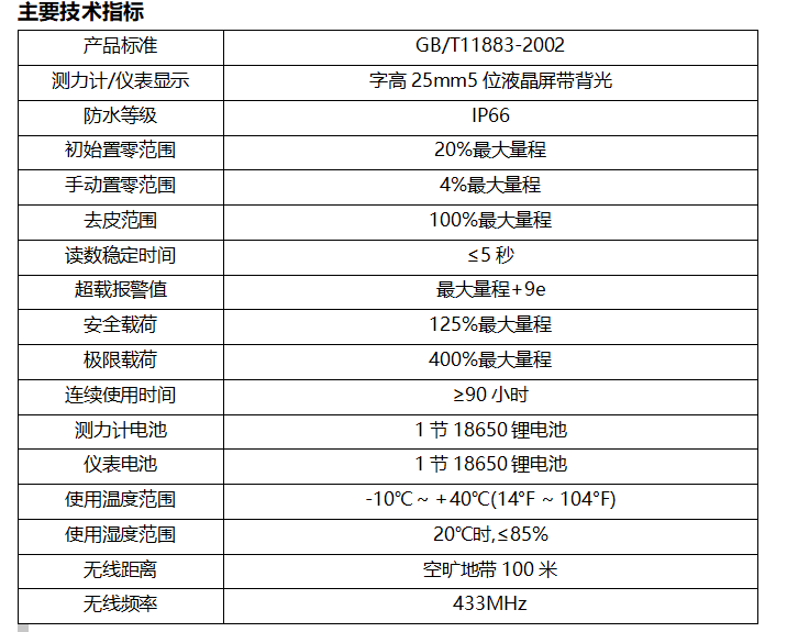 300t 测力仪型号：不同差异​ 技术指导 第2张